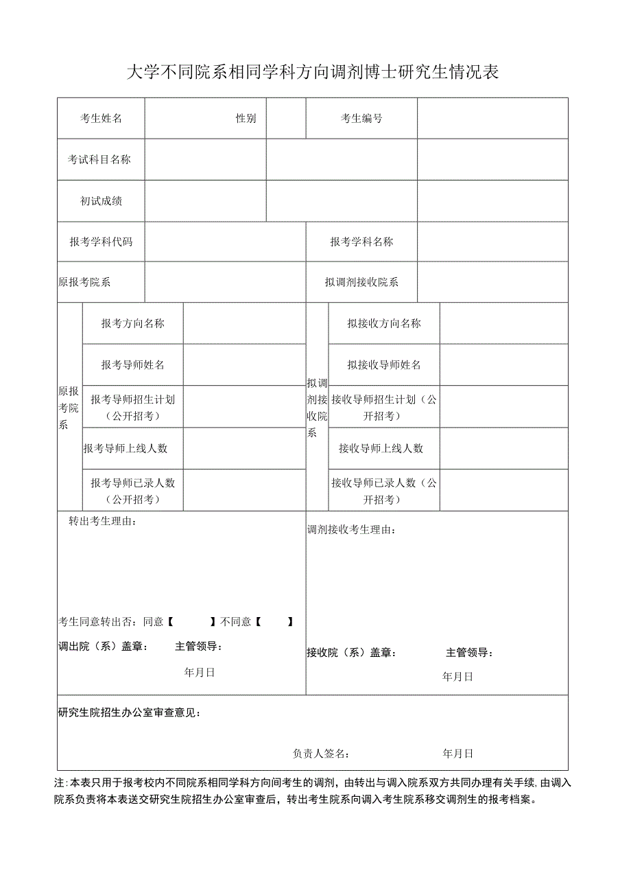 大学不同院系相同学科方向调剂博士研究生情况表.docx_第1页