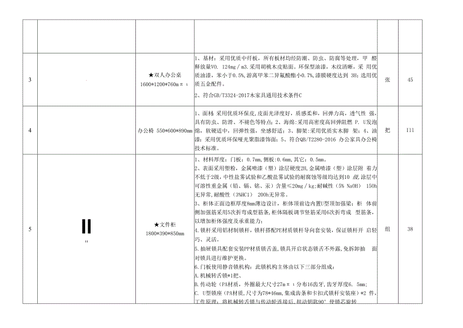 采购项目主要内容及技术参数.docx_第2页