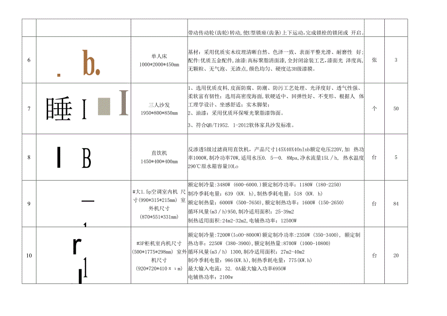 采购项目主要内容及技术参数.docx_第3页