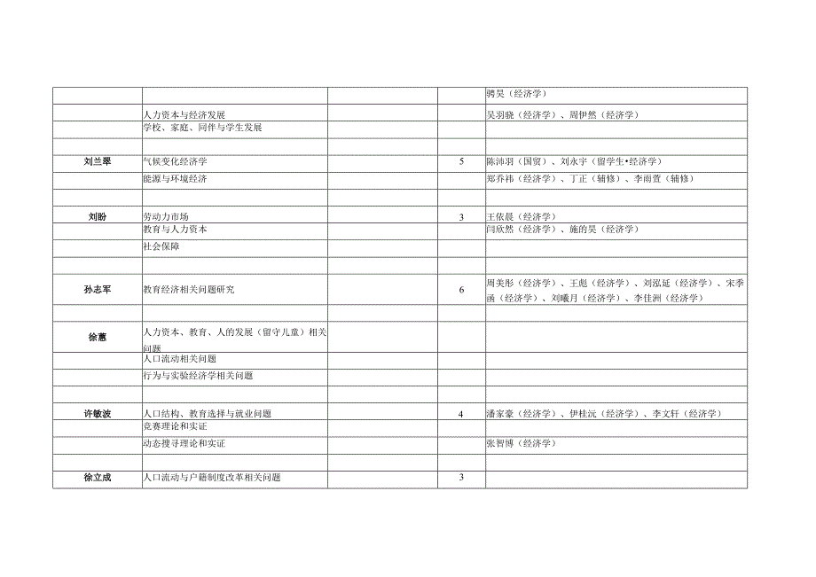 经济与工商管理学院2020级毕业论文选题.docx_第2页