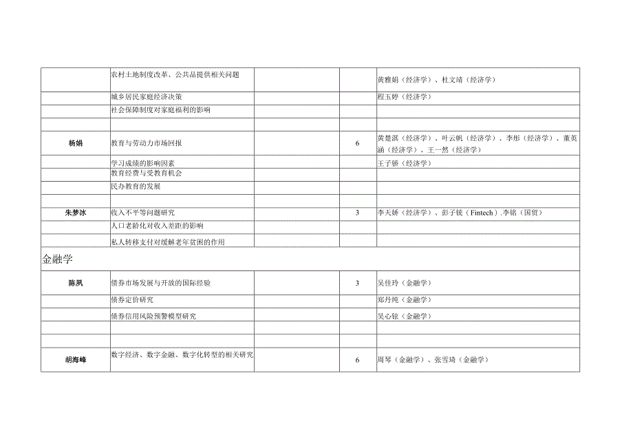 经济与工商管理学院2020级毕业论文选题.docx_第3页