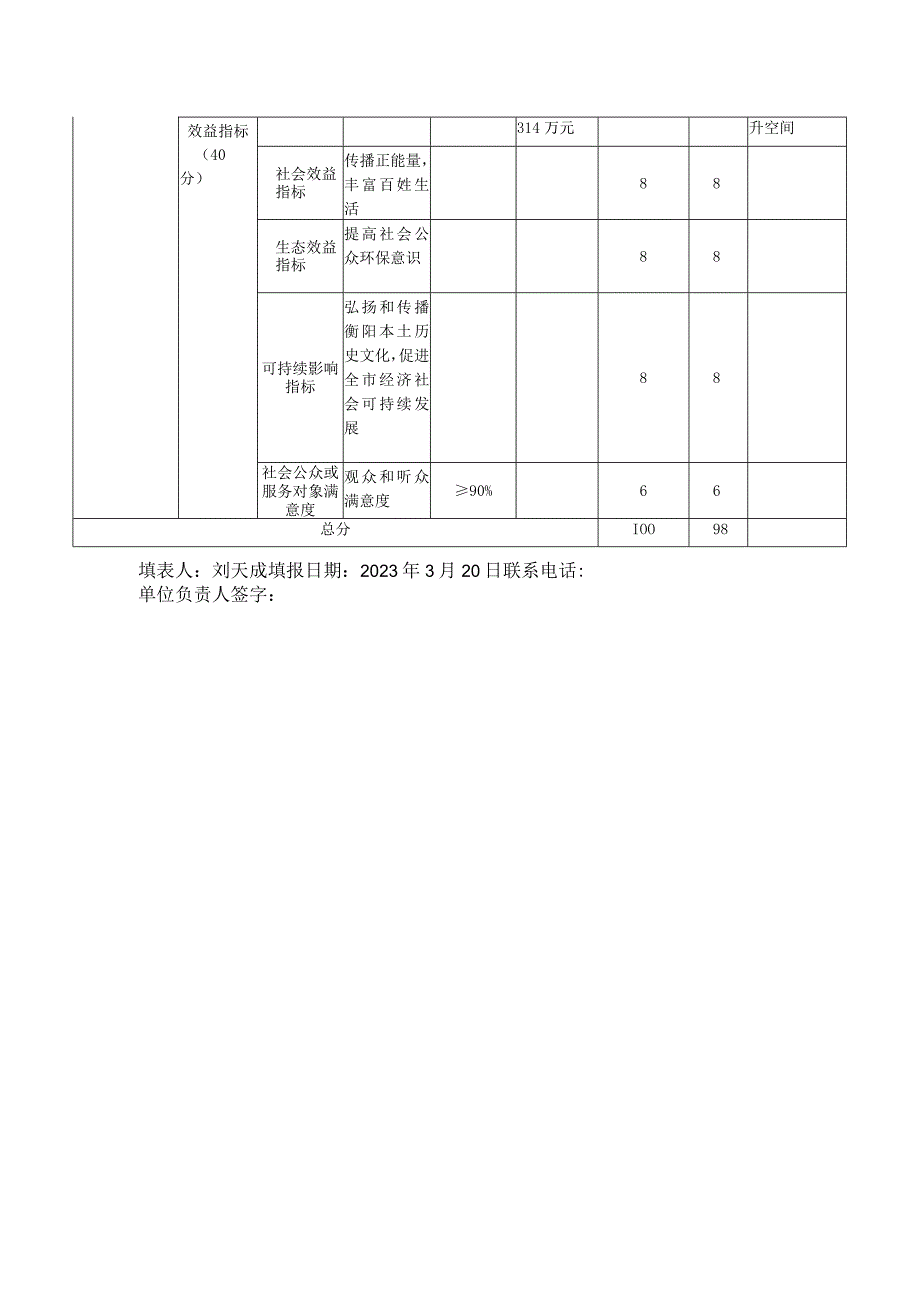 部门整体支出绩效自评表.docx_第2页