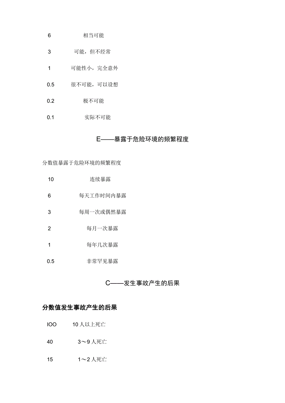 探水钻机入井的的专项安全风险辨识评估报告.docx_第3页