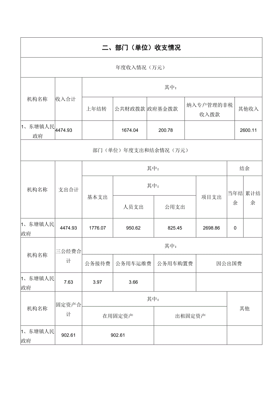 湘阴县2022年度部门单位整体支出绩效评价自评报告.docx_第3页