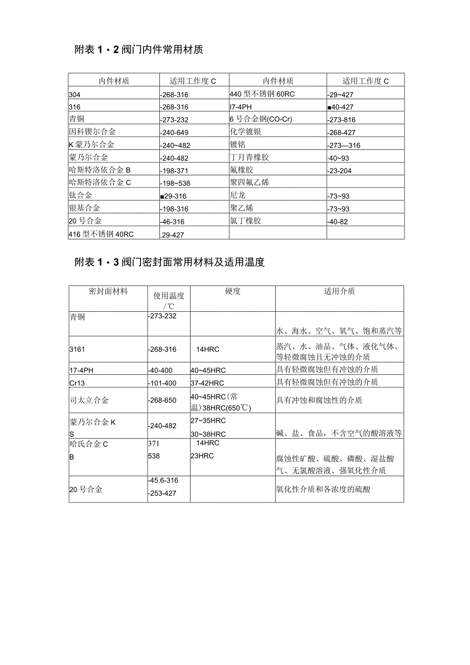 阀门选型常识.docx_第3页