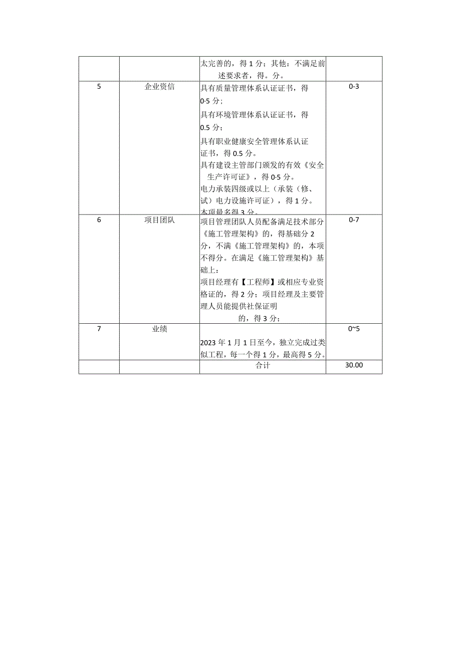 详细评审表.docx_第2页