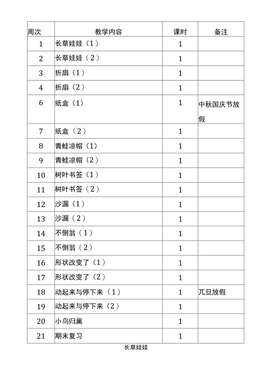 部分备课（教案）二年级上册劳动苏科版.docx_第2页