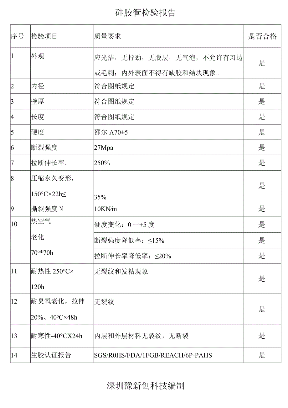 硅胶管检验报告.docx_第1页