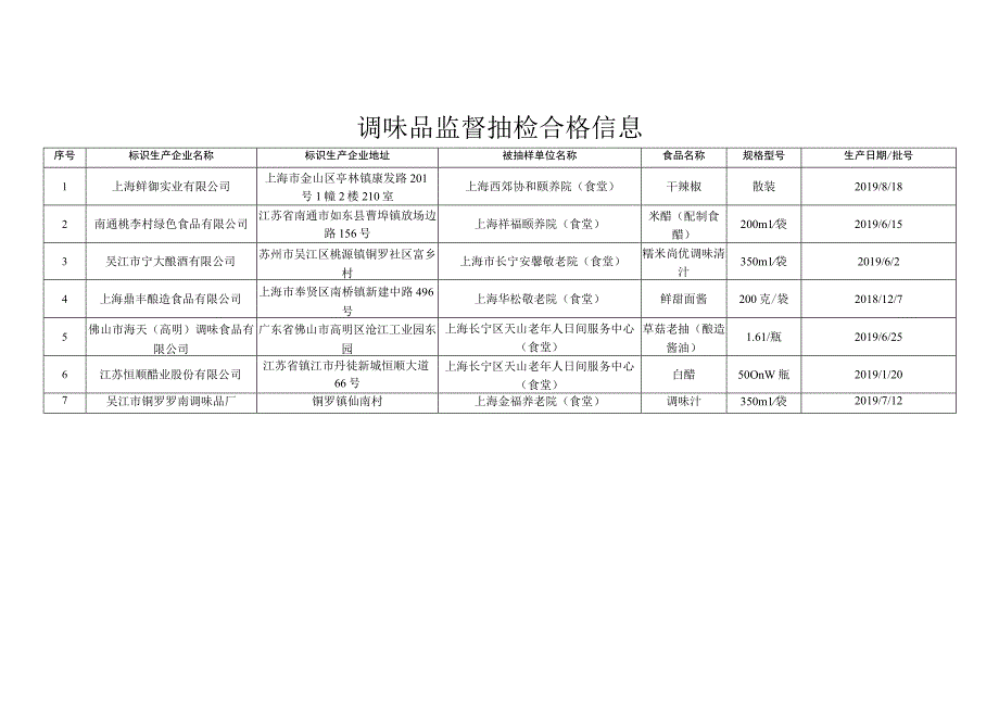 调味品监督抽检信息.docx_第2页