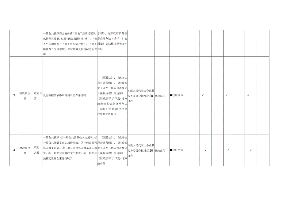 财政预决算领域基层政务公开标准目录.docx_第2页