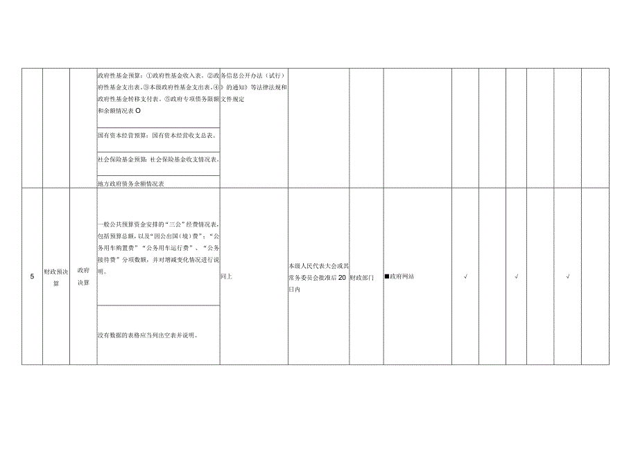 财政预决算领域基层政务公开标准目录.docx_第3页