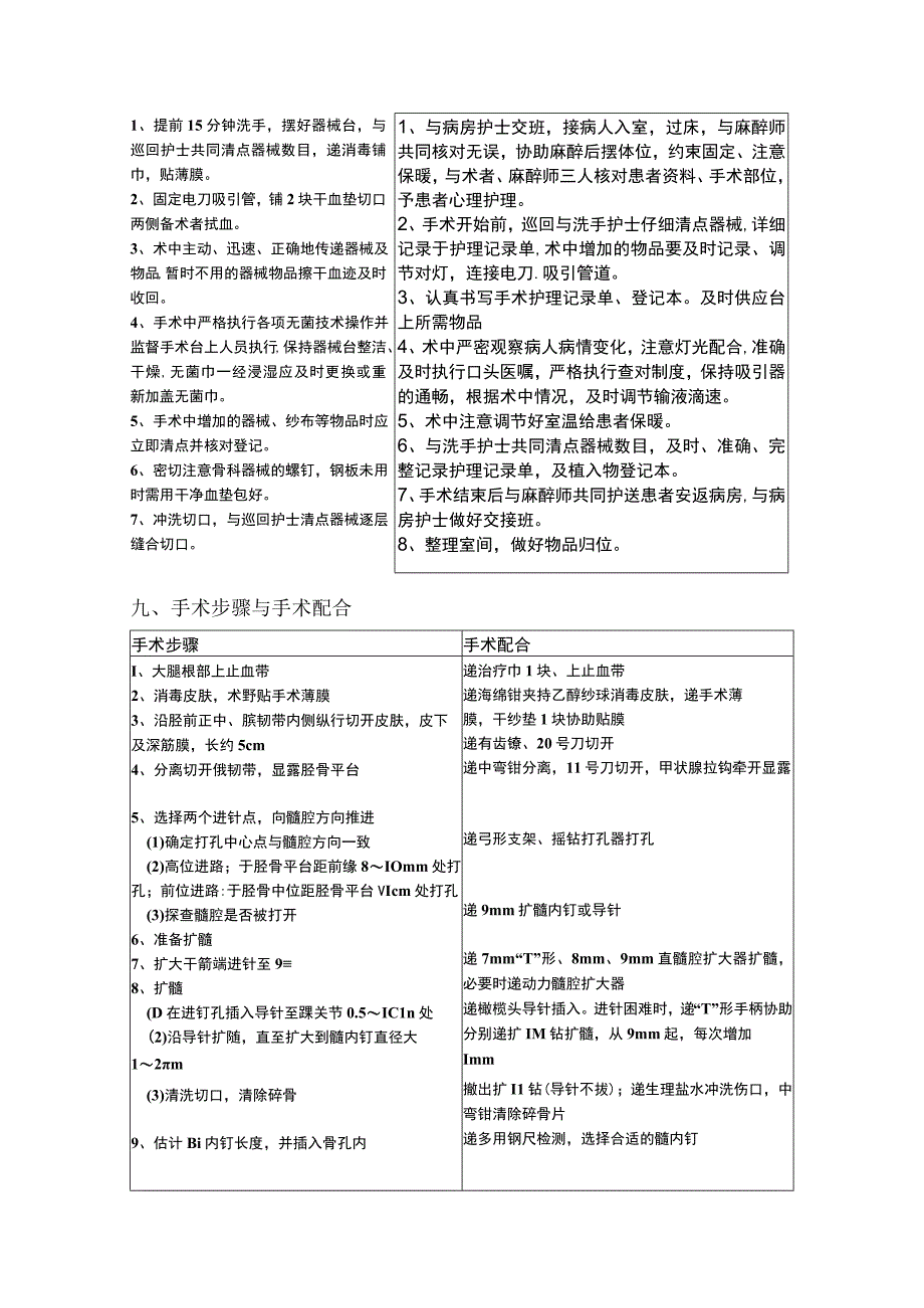 胫骨骨折交锁钉内固定术手术配合.docx_第2页