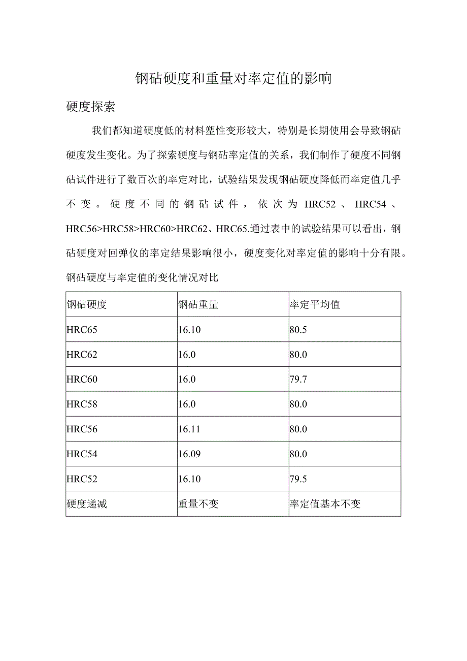 钢砧硬度和重量对率定值的影响.docx_第1页