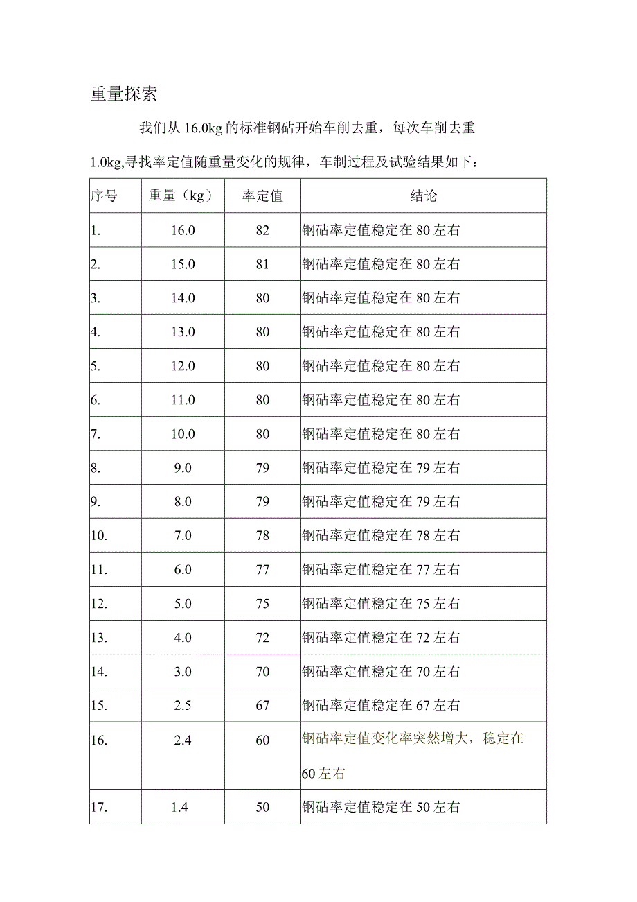 钢砧硬度和重量对率定值的影响.docx_第2页