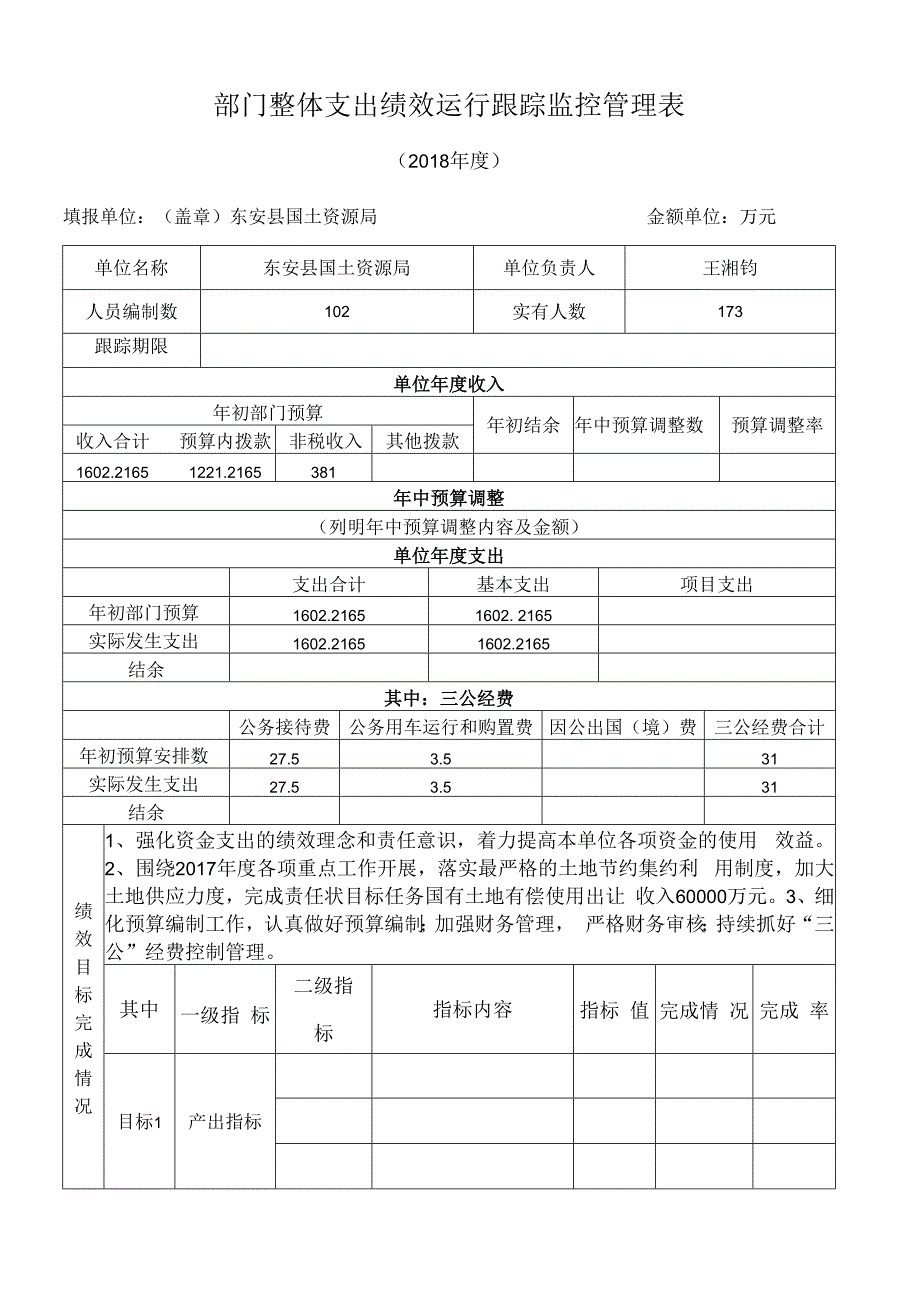 部门整体支出绩效运行跟踪监控管理表.docx_第1页