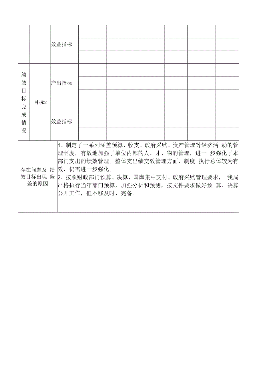 部门整体支出绩效运行跟踪监控管理表.docx_第2页