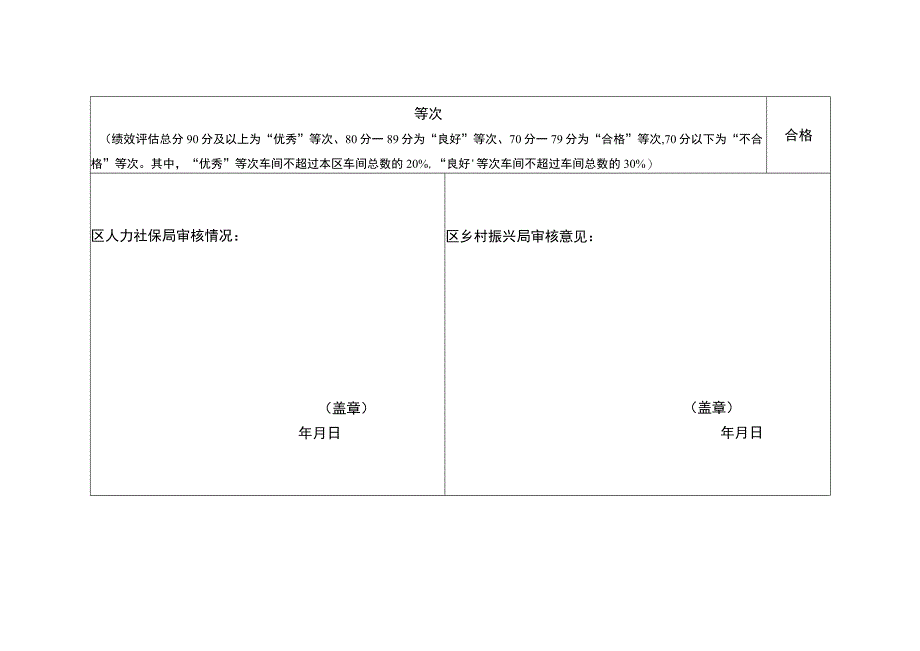 重庆市禾田食品有限公司粉条加工包装就业帮扶车间绩效评估表.docx_第3页