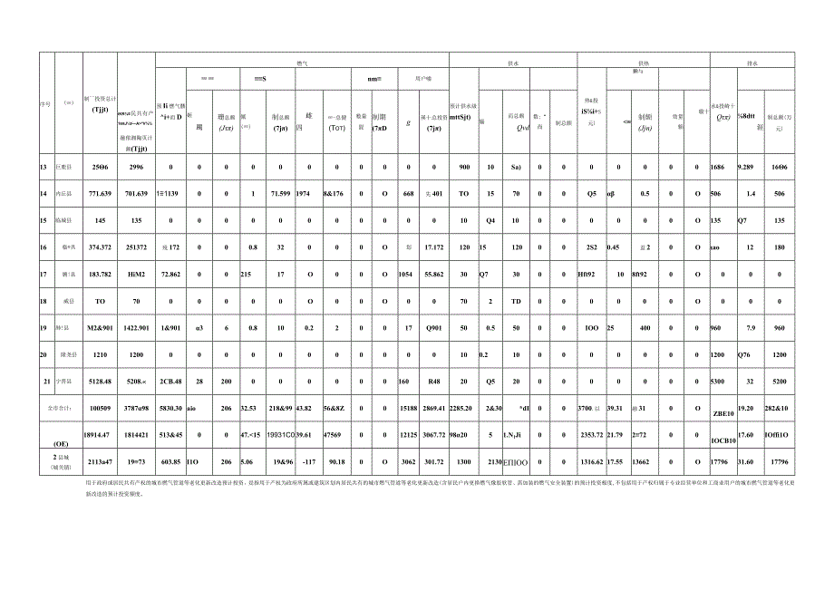 邢台市2023年城市燃气等老旧管网更新改造计划表.docx_第2页