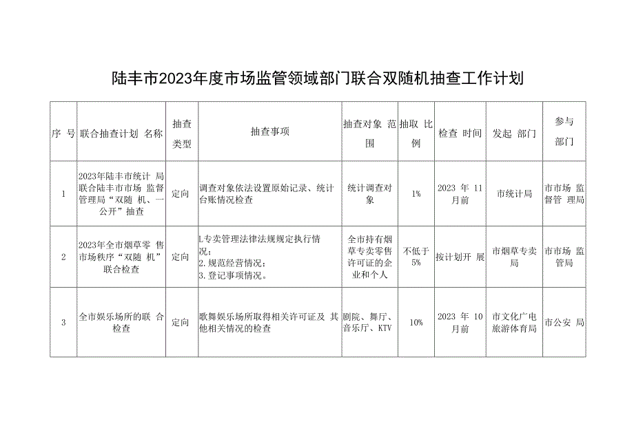 陆丰市2023年度市场监管领域部门联合双随机抽查工作计划.docx_第1页