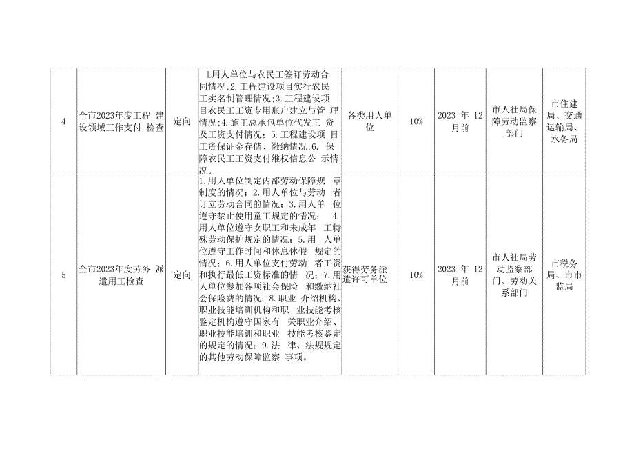 陆丰市2023年度市场监管领域部门联合双随机抽查工作计划.docx_第2页