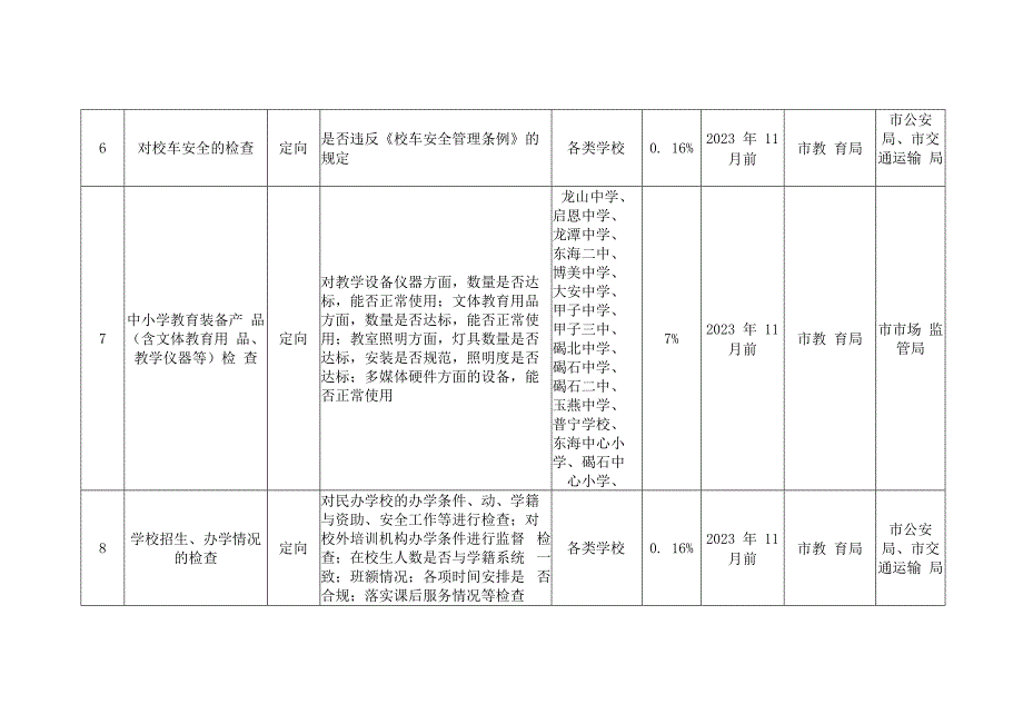 陆丰市2023年度市场监管领域部门联合双随机抽查工作计划.docx_第3页