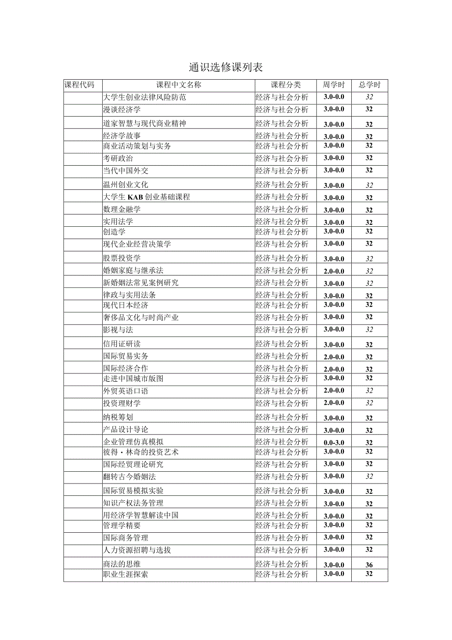 通识选修课列表.docx_第1页