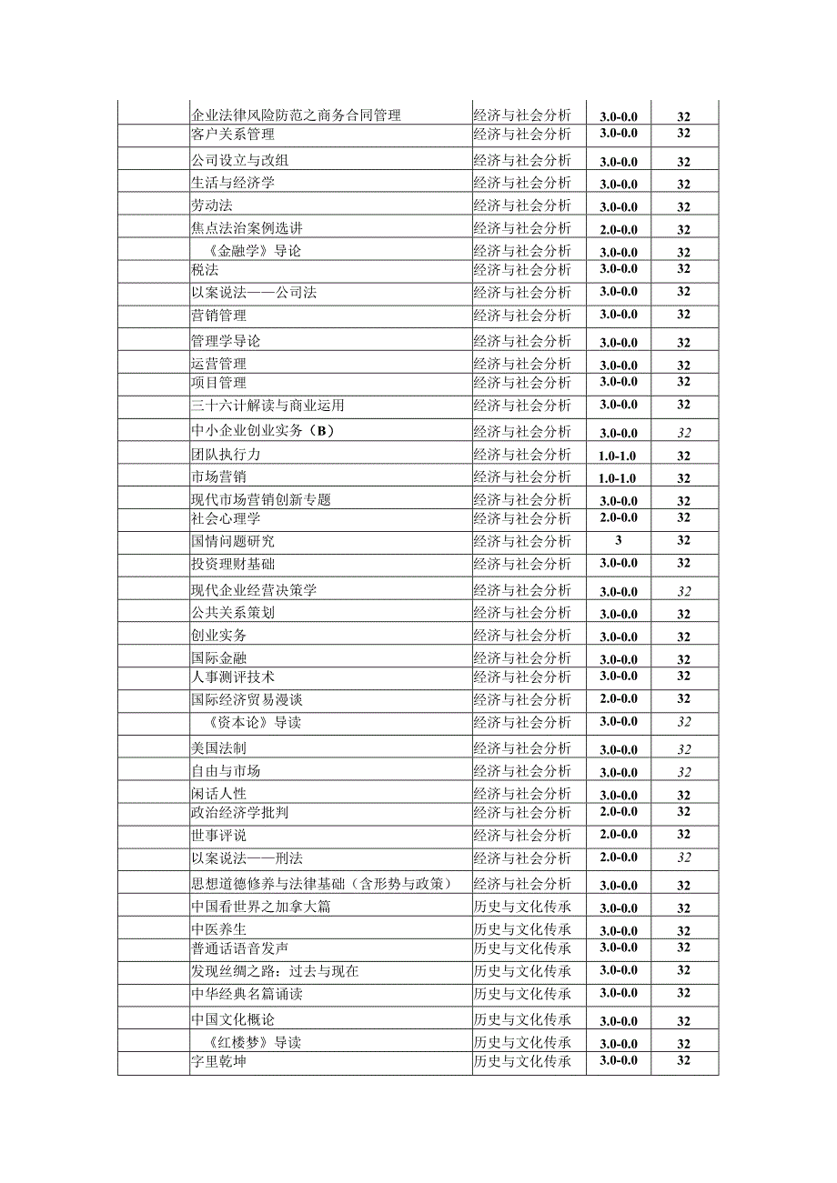 通识选修课列表.docx_第2页