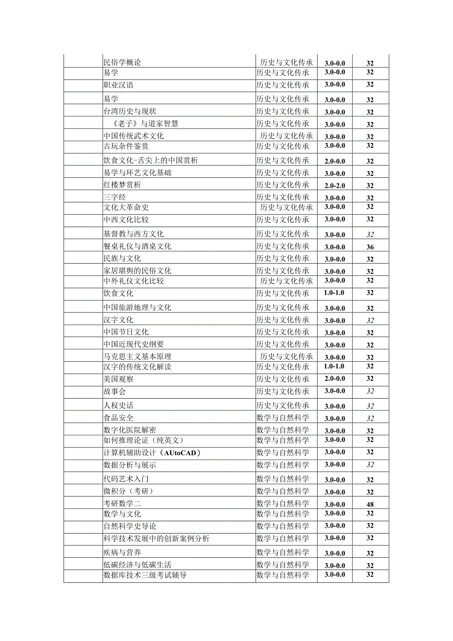 通识选修课列表.docx_第3页