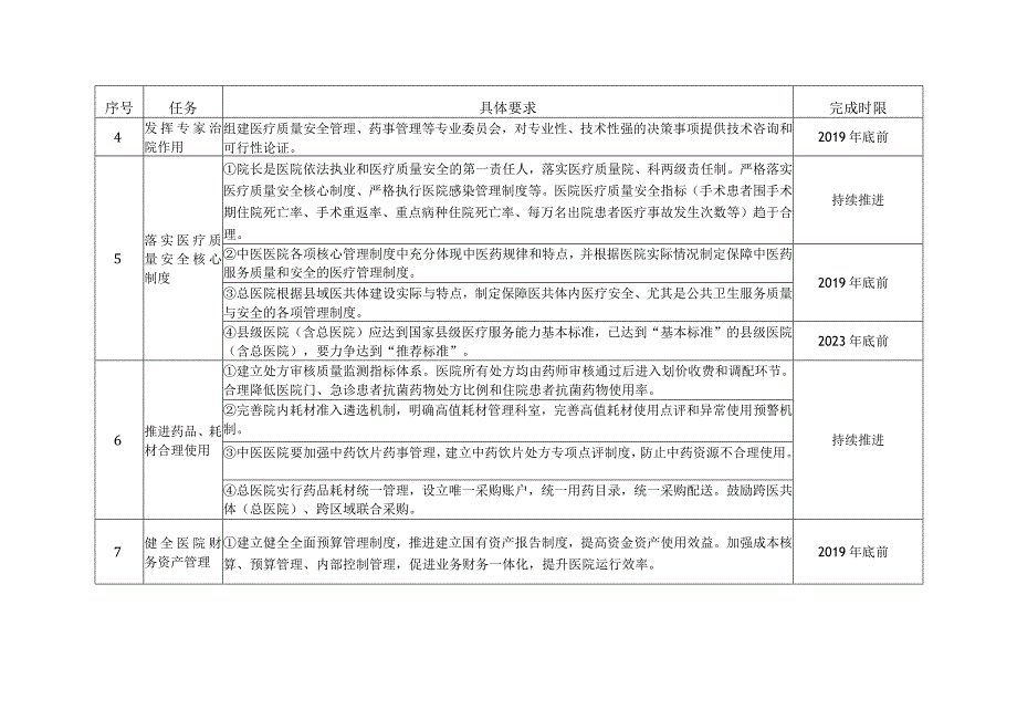 试点医院建立健全现代医院管理制度重点任务.docx_第2页