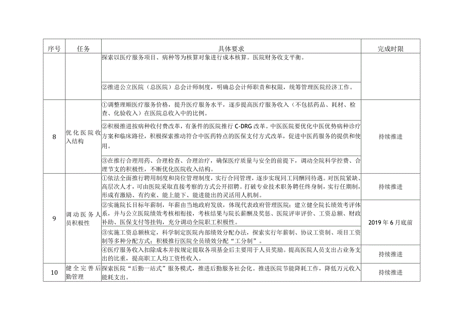 试点医院建立健全现代医院管理制度重点任务.docx_第3页