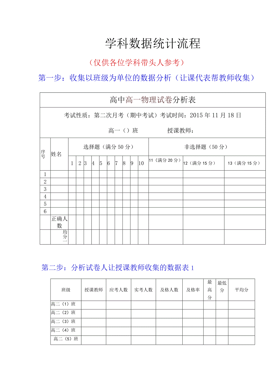 试卷分析报告数据统计程序.docx_第1页