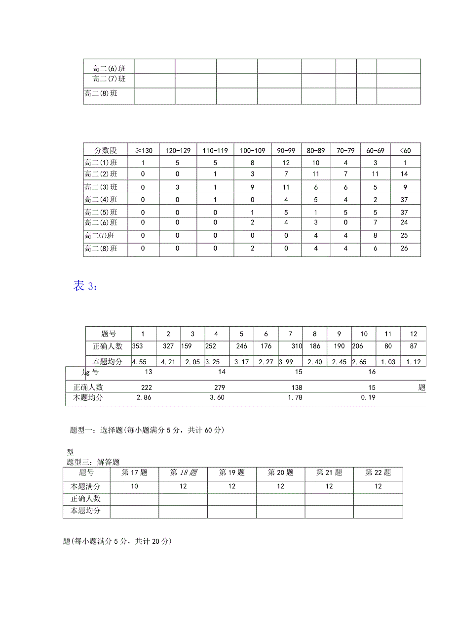 试卷分析报告数据统计程序.docx_第2页