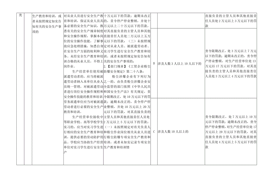 安全生产教育培训类行政处罚裁量权基准.docx_第2页