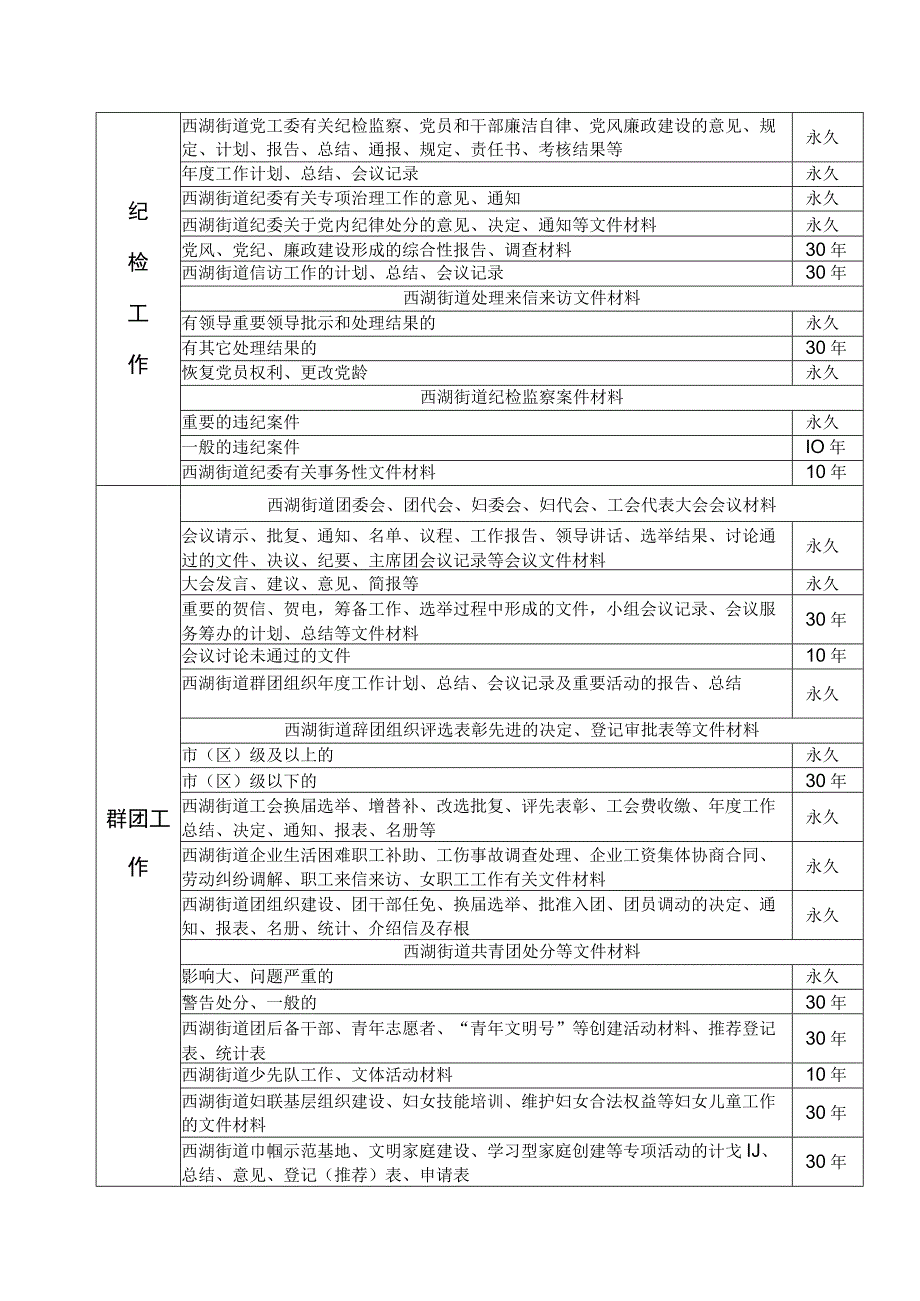 西湖街道条线文件材料归档范围和保管期限参考表.docx_第3页