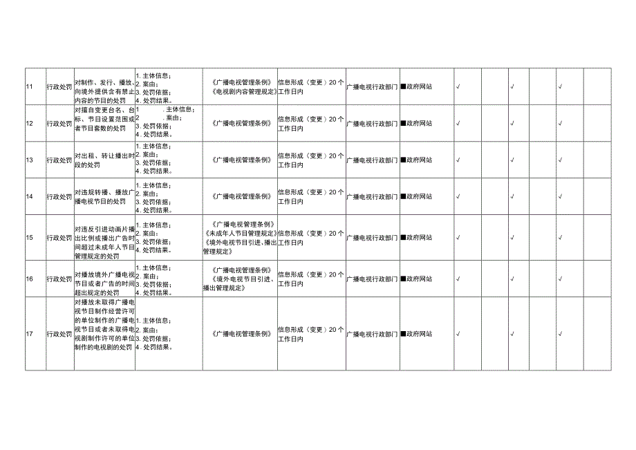 睢县广播电视基层政务公开标准目录.docx_第3页