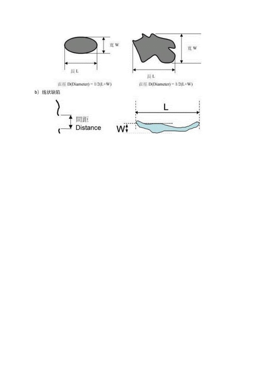 彩盒品质检验通用标准.docx_第2页