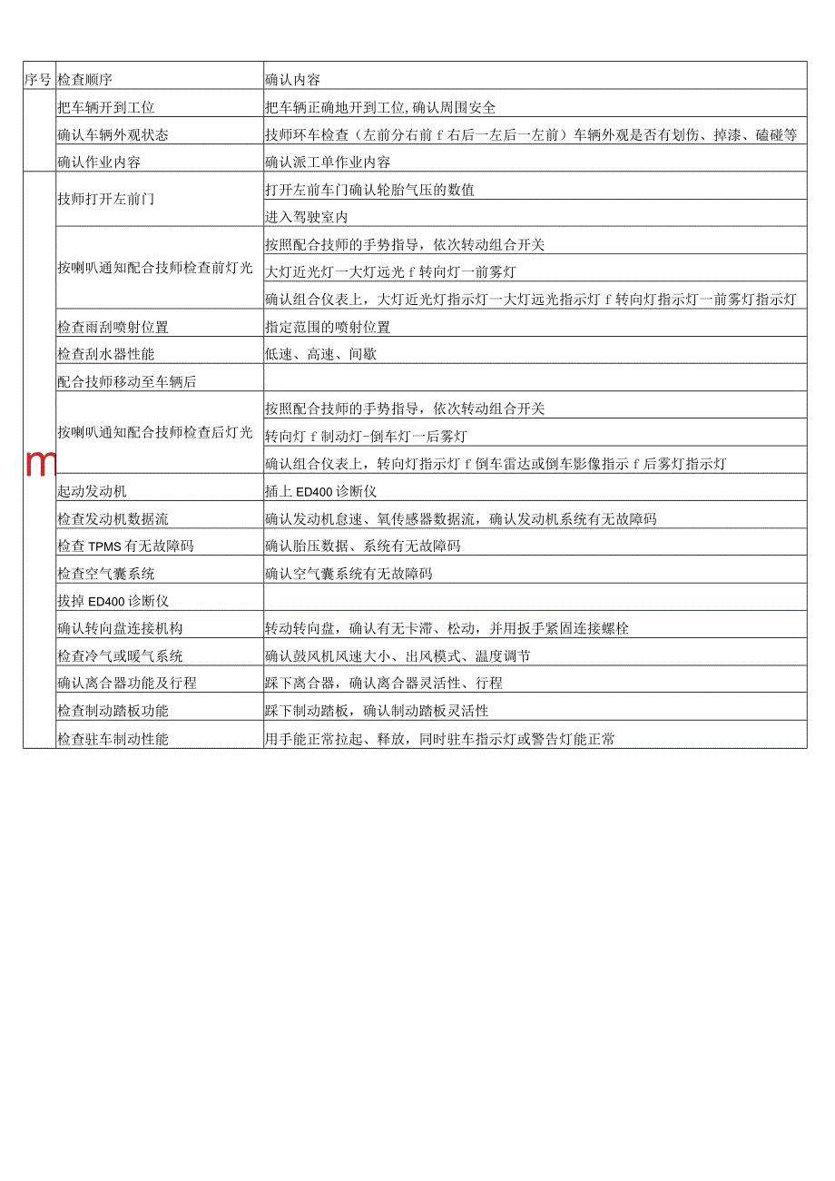 汽车燃油车辆首次保养作业流程标准.docx_第2页