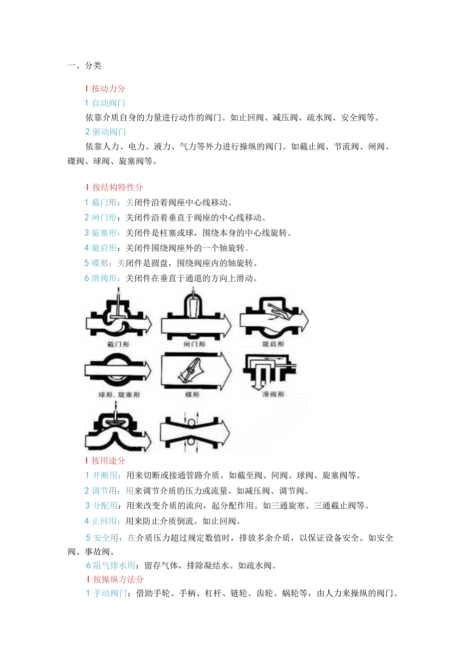 阀门标识和型号大全.docx_第1页