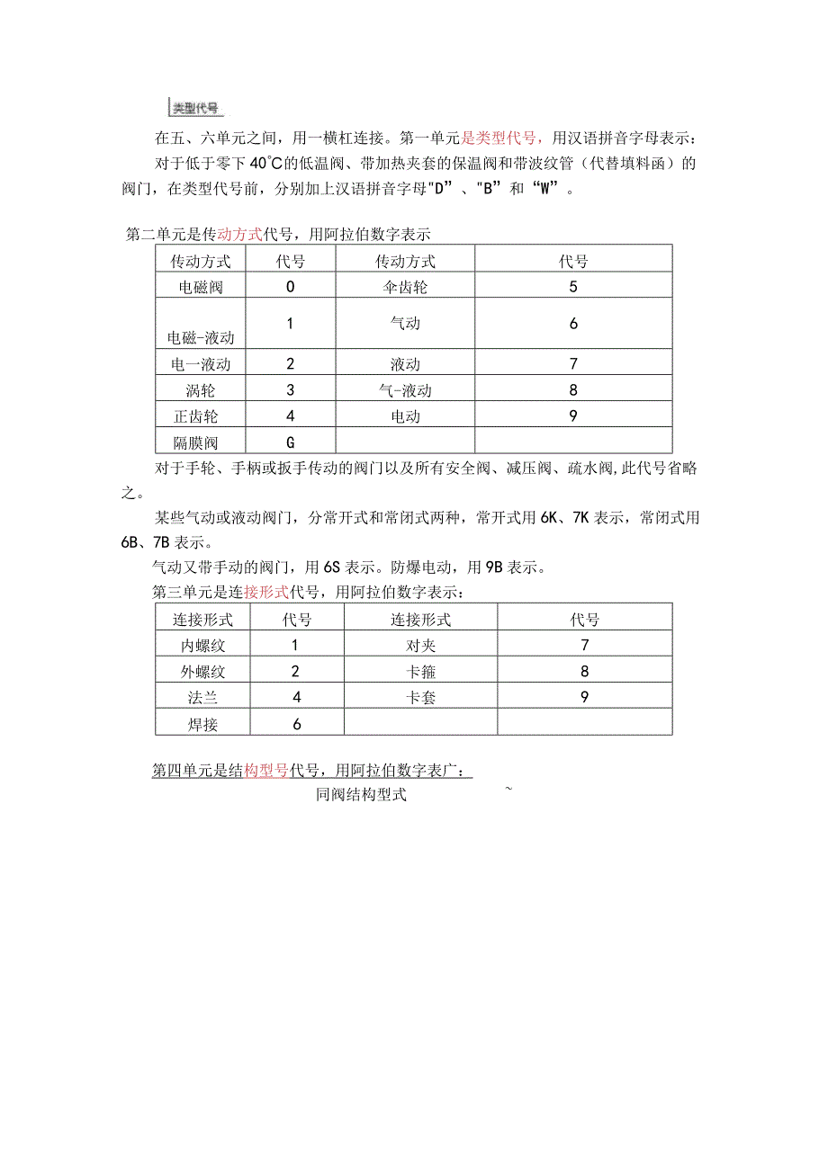 阀门标识和型号大全.docx_第3页