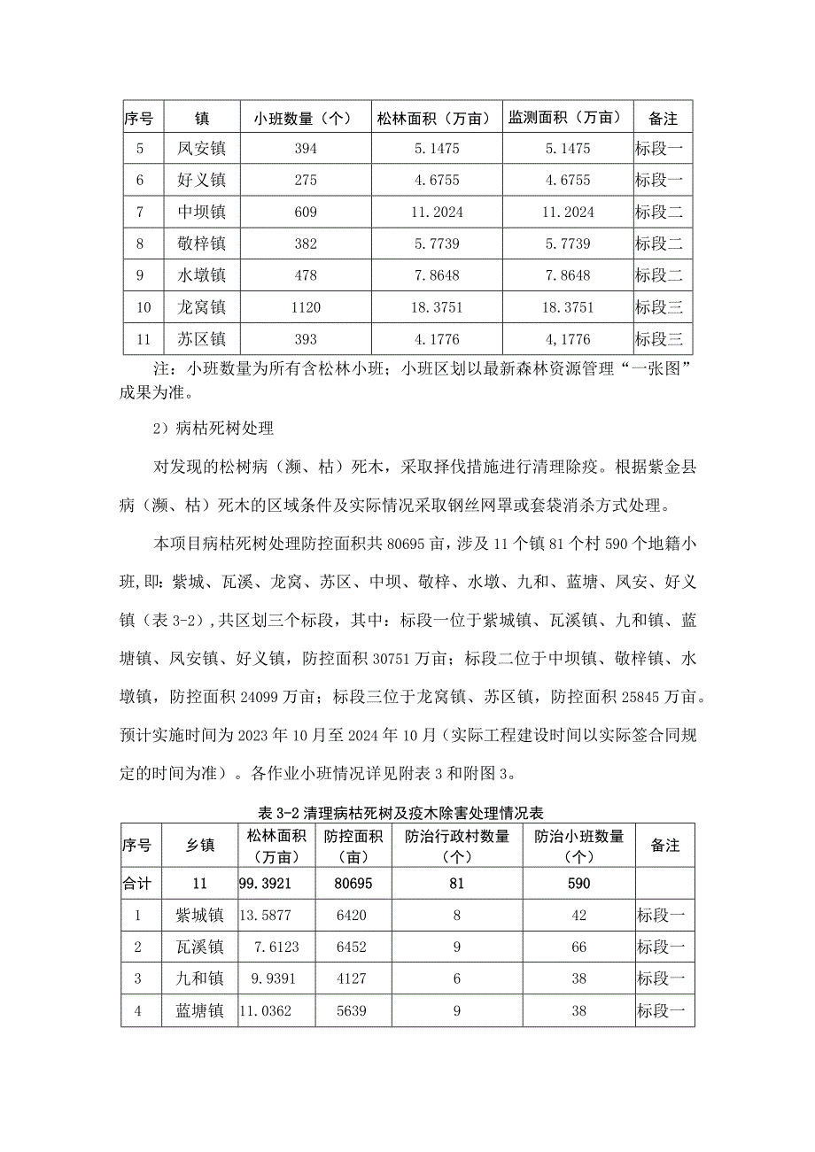 采购项目内容及技术要求.docx_第3页