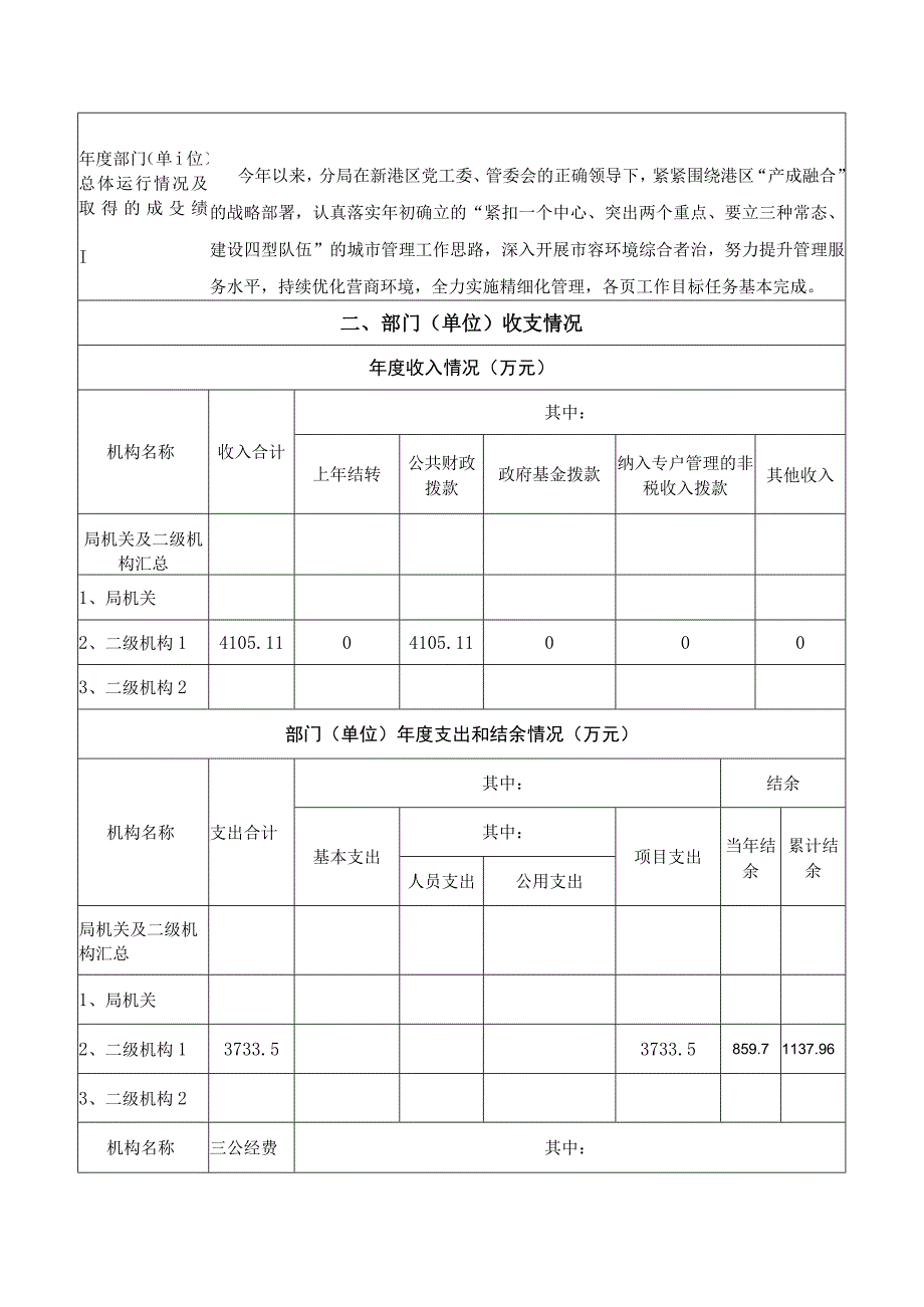 湖南城陵矶新港区2022年度部门整体支出绩效评价自评报告.docx_第3页