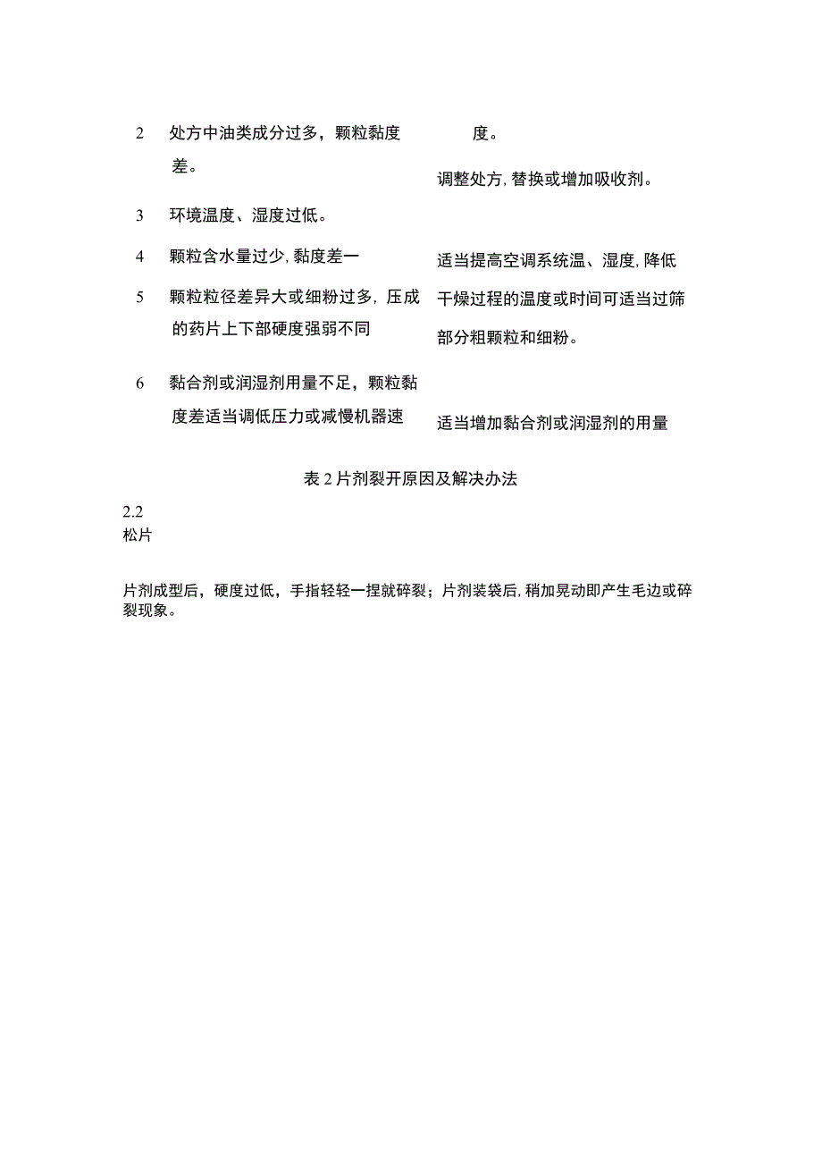 片剂生产工艺常见问题分析及解决办法.docx_第2页