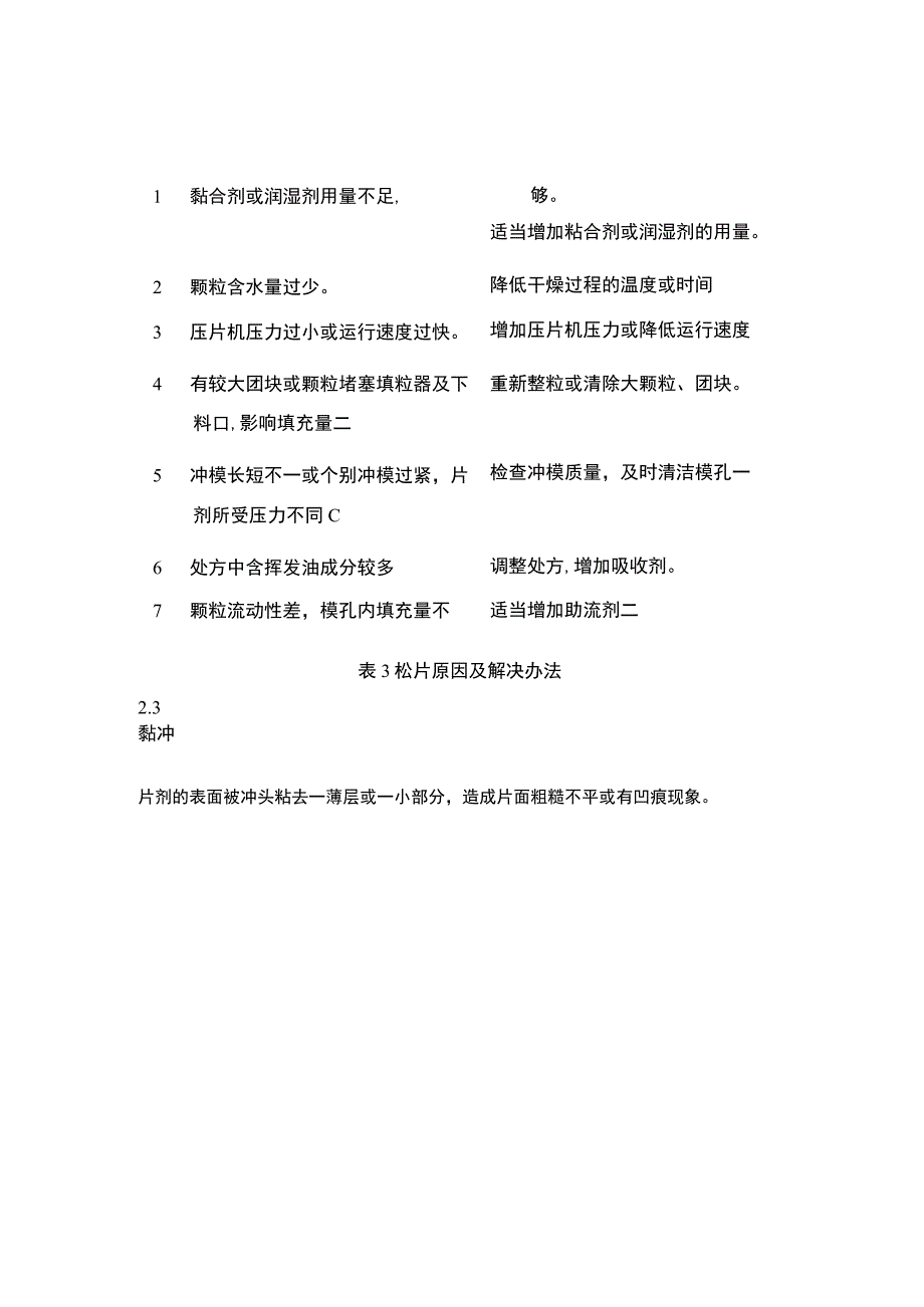 片剂生产工艺常见问题分析及解决办法.docx_第3页