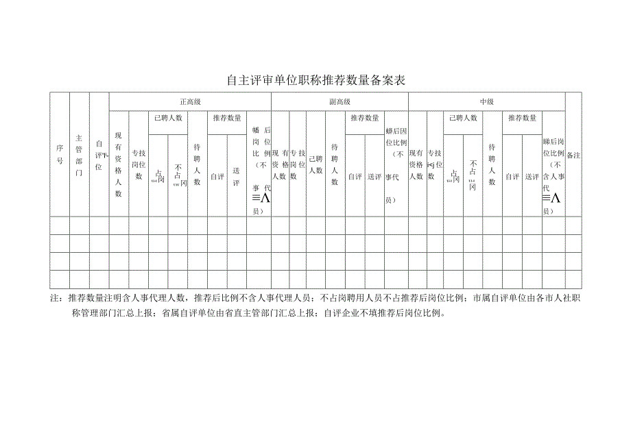 自主评审单位职称推荐数量备案表.docx_第1页