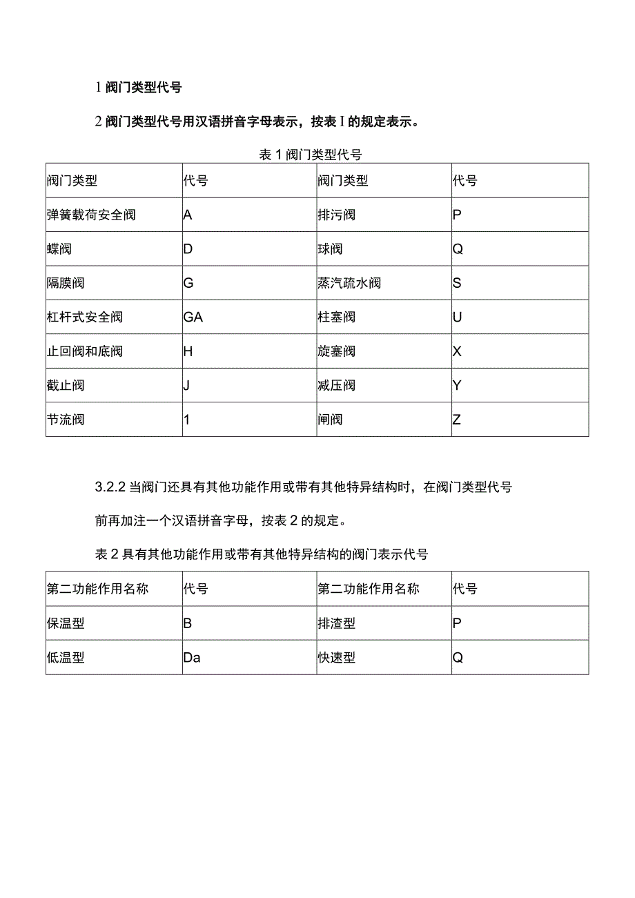 阀门上面的代号含义.docx_第2页