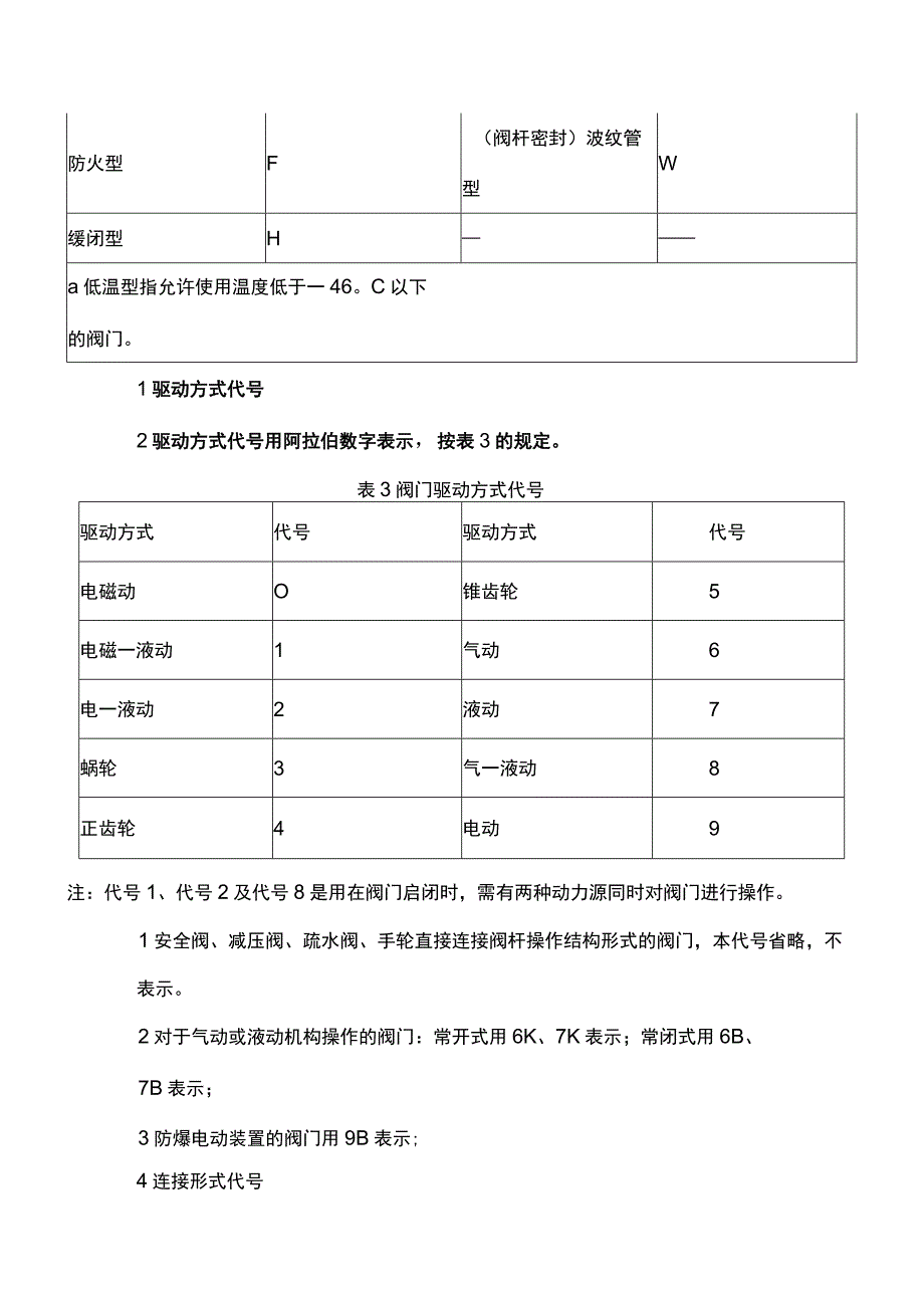 阀门上面的代号含义.docx_第3页