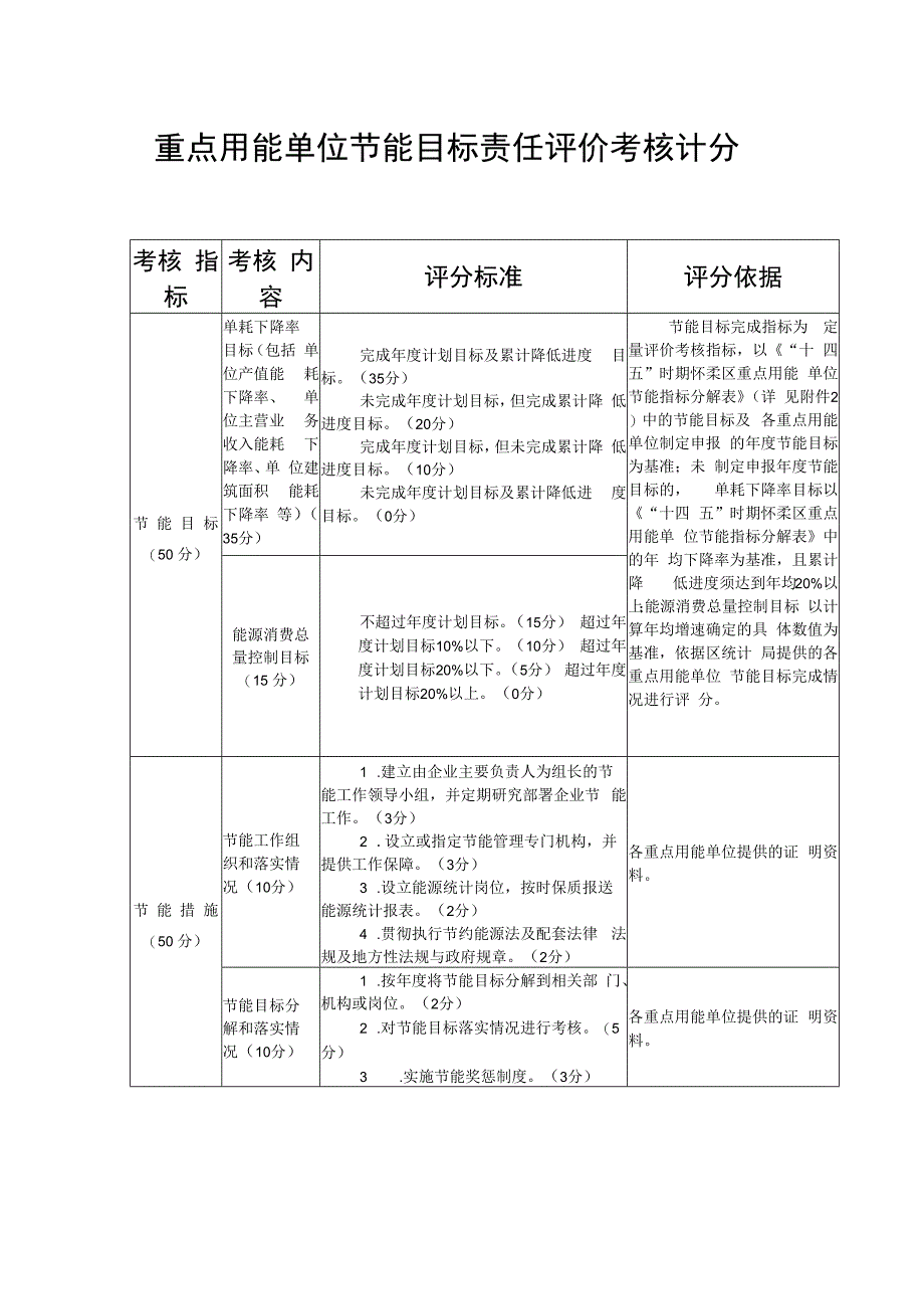 重点用能单位节能目标责任评价考核计分表.docx_第1页