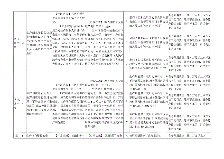 安全生产烟花爆竹类行政处罚裁量权基准.docx_第2页