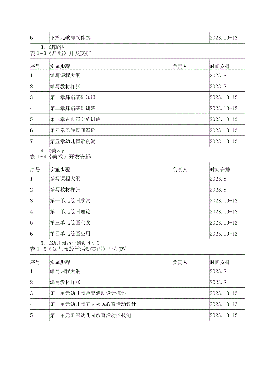 学前教育专业校本教材编写计划.docx_第3页