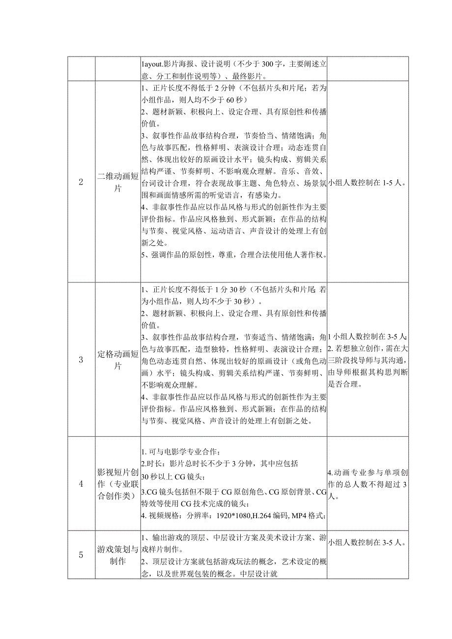 视觉传达设计专业毕业创作作品质量标准2023.docx_第3页